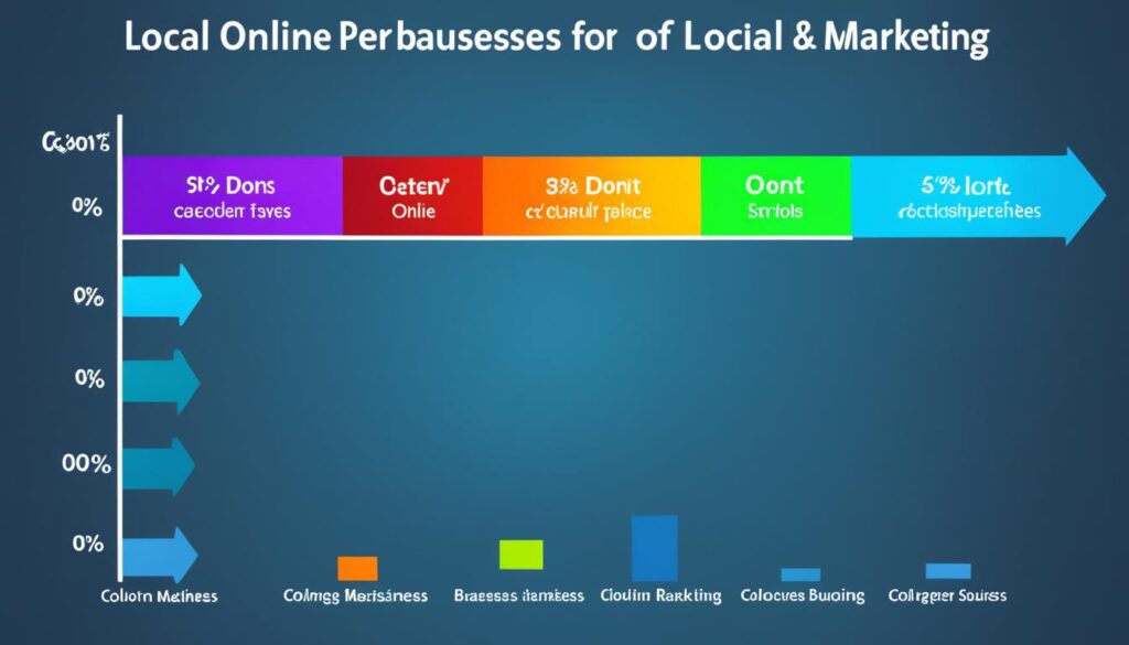 statistiques marketing local